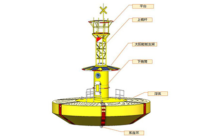 10米模塊化浮標(biāo)
